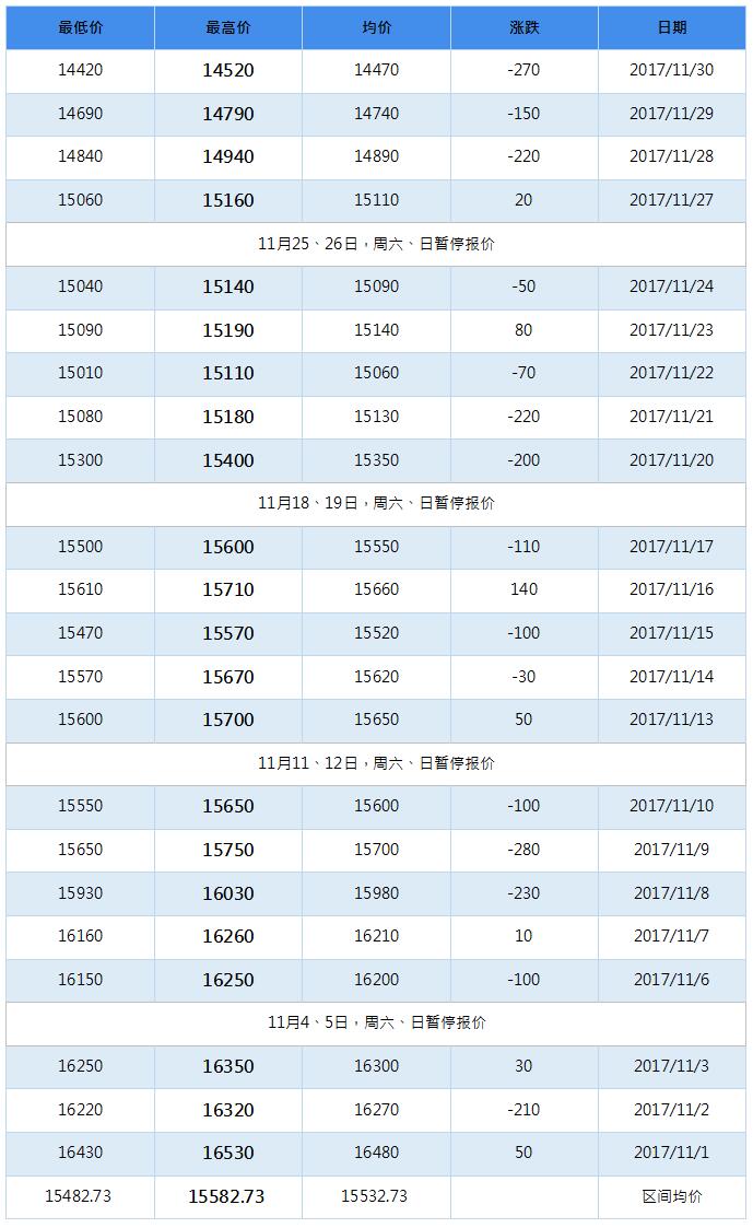 2018年3月南海靈通鋁錠每日報價