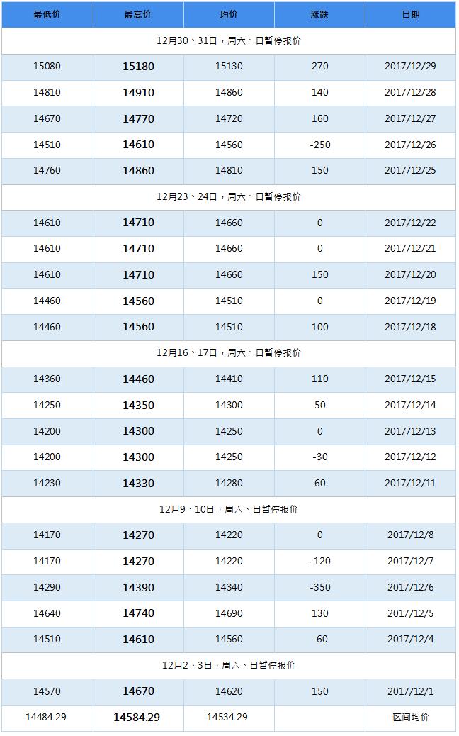 2018年4月南海靈通鋁錠每日報價