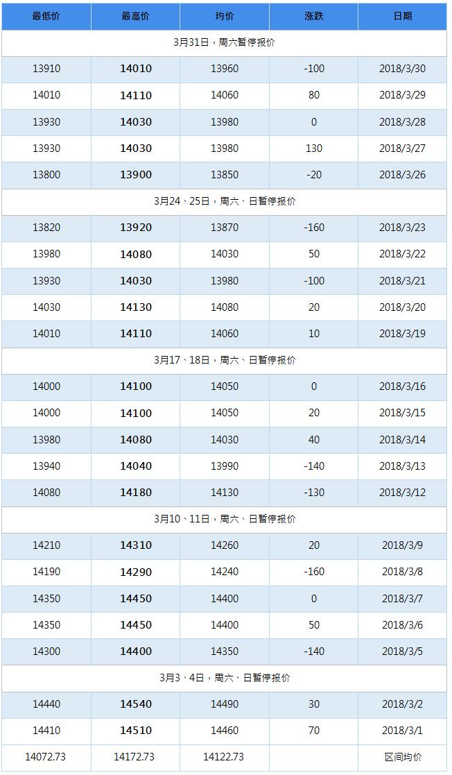 2018年7月南海靈通鋁錠每日報價