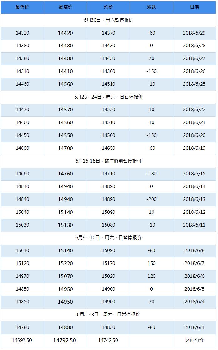 2018年10月南海靈通鋁錠每日?qǐng)?bào)價(jià)