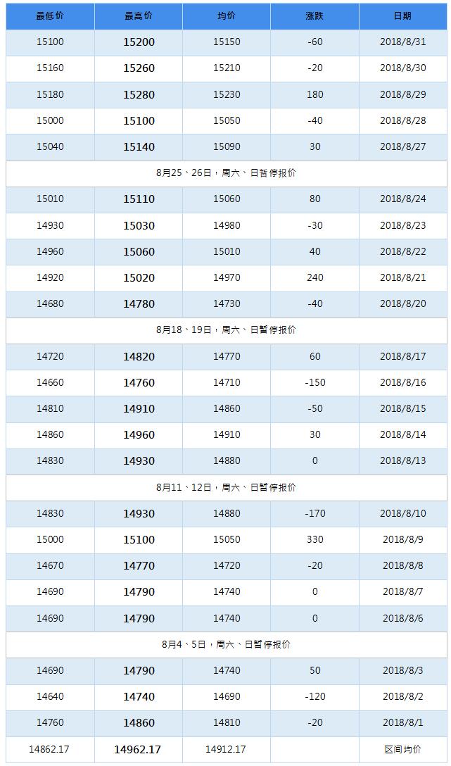 2018年12月南海靈通鋁錠每日報價