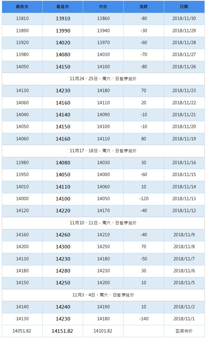 2019年3月南海靈通鋁錠每日報價