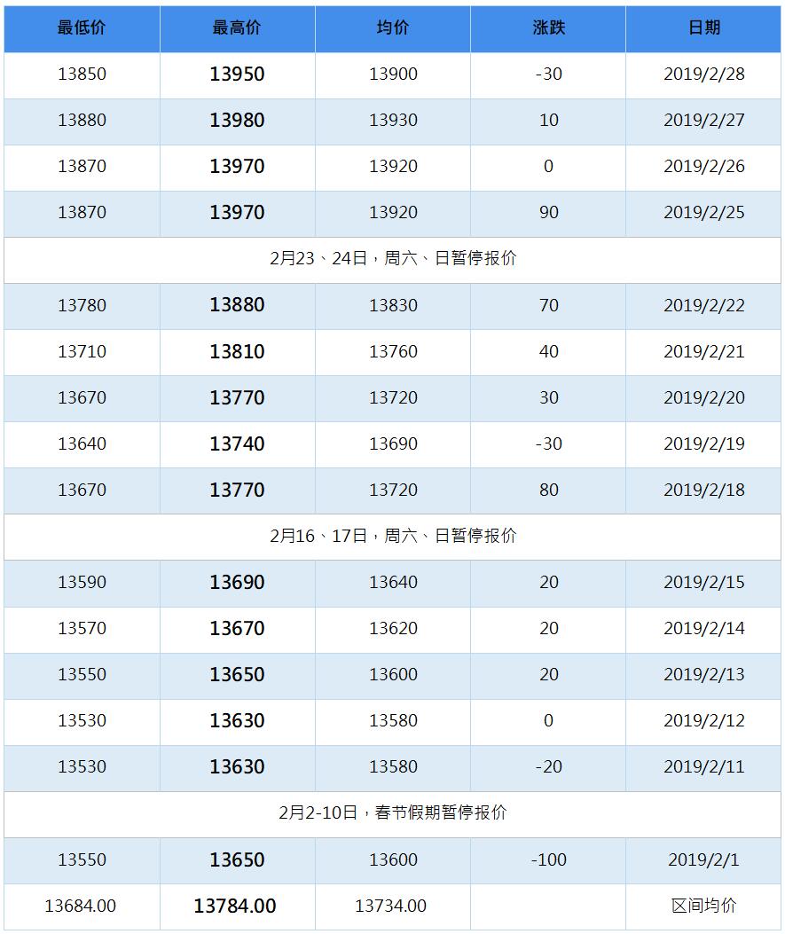 2019年6月南海靈通鋁錠每日報價