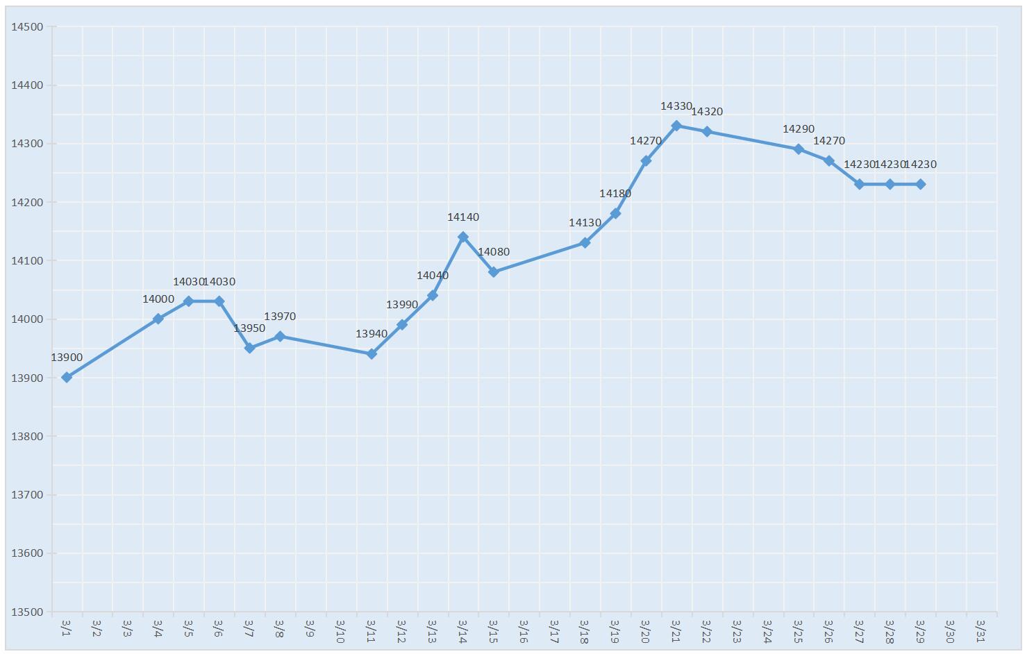 2019年7月南海靈通鋁錠每日報(bào)價(jià)