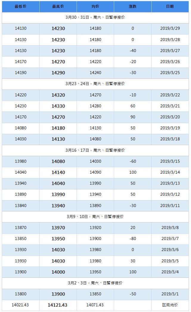 2019年7月南海靈通鋁錠每日報(bào)價(jià)