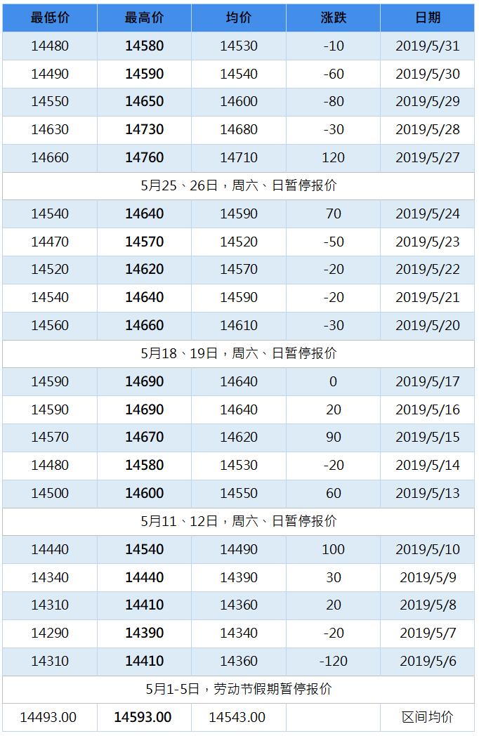 2019年9月南海靈通鋁錠每日報價